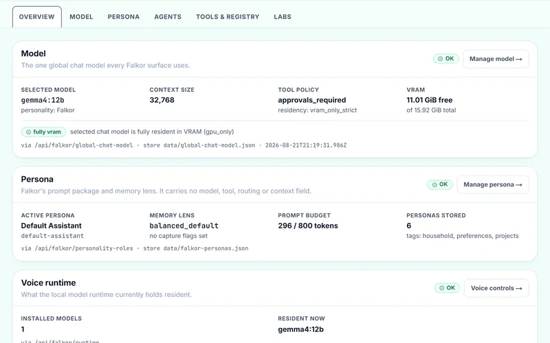 Falkor's AI and Models page: one global chat model with a 32,768-token context, tool policy approvals required, VRAM free, and a persona using 296 of an 800-token prompt budget.